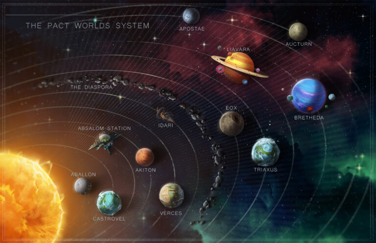 Starfinder Pact Worlds